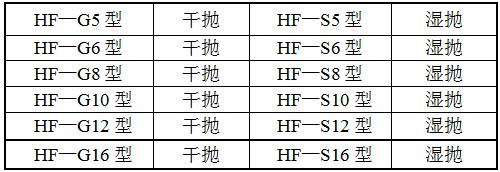 HF-YPJX-3圓盤拋光機(jī)型號(hào) HF-YPJX-3圓盤拋光機(jī)型號(hào)